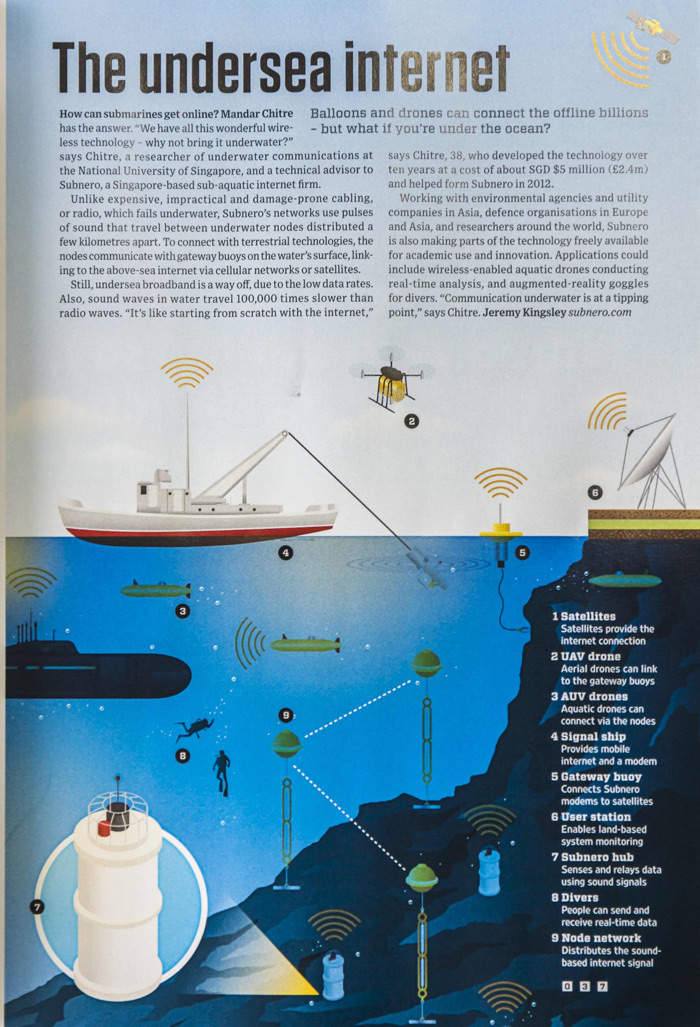 Wired magazine article: The Undersea Internet featuring Subnero