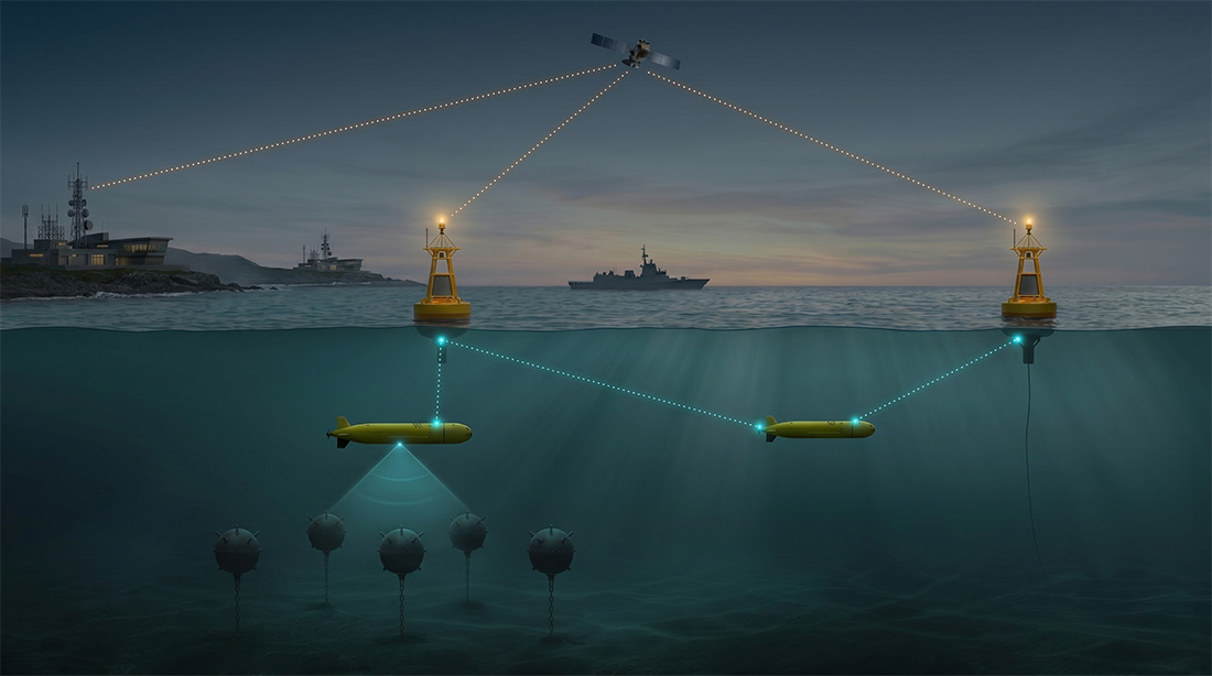 Mine countermeasures over an underwater network, with AUVs prosecuting mines and handing over between coverage cells