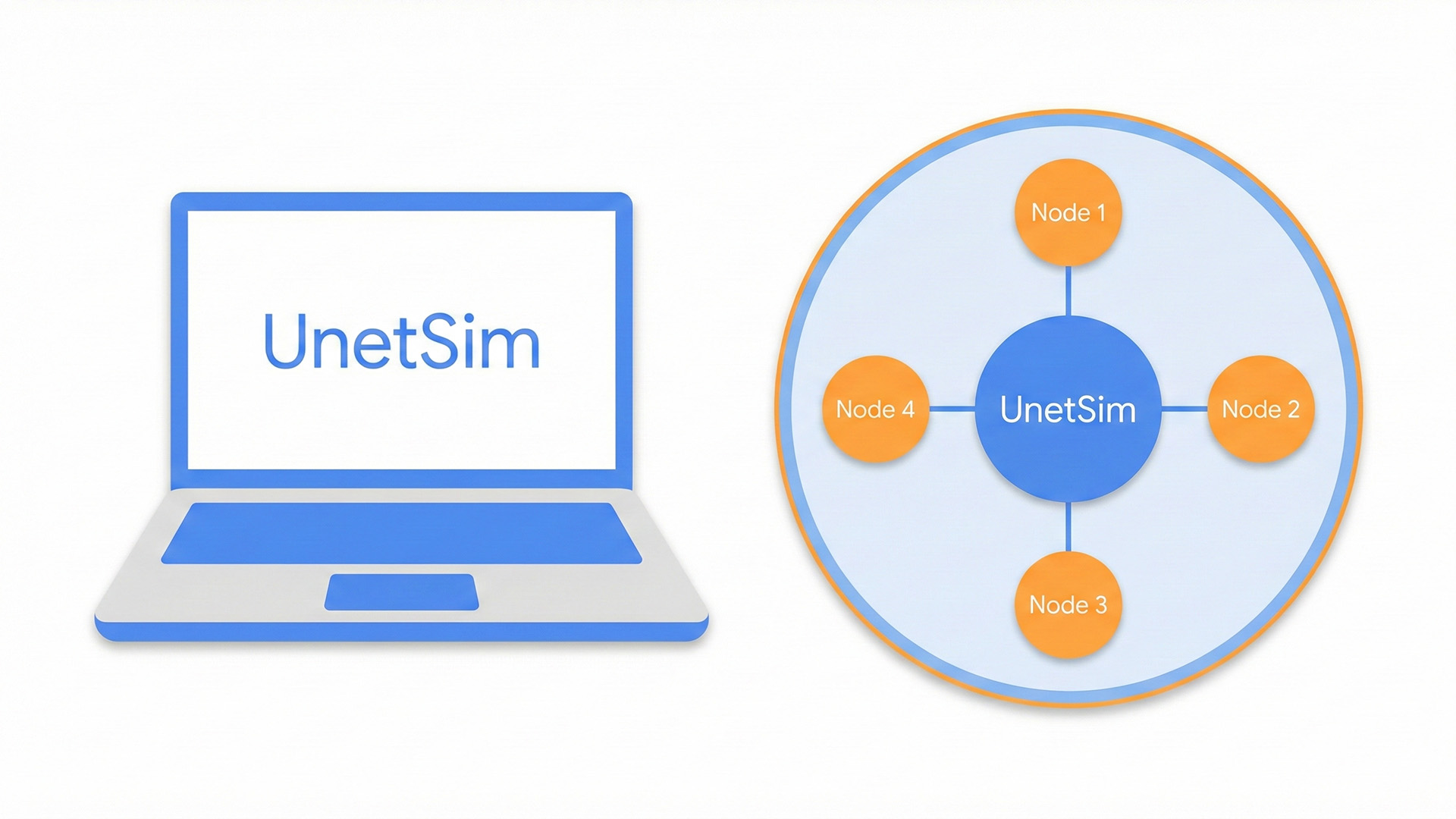 UnetSim Network Simulator Interface