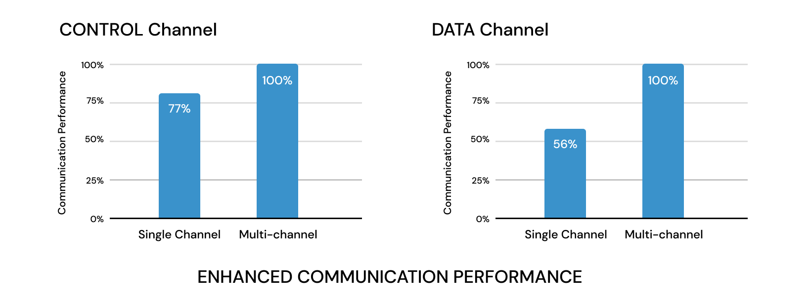 Subnero Multi-receiver Modem Performance Graph
