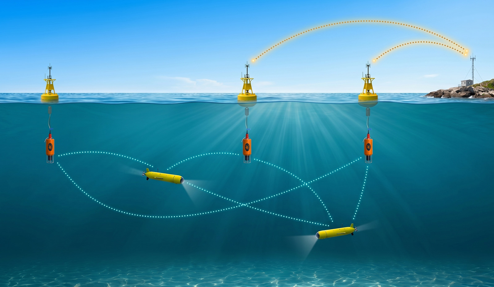 Networked underwater research testbed with multiple nodes in cellular and mesh topologies