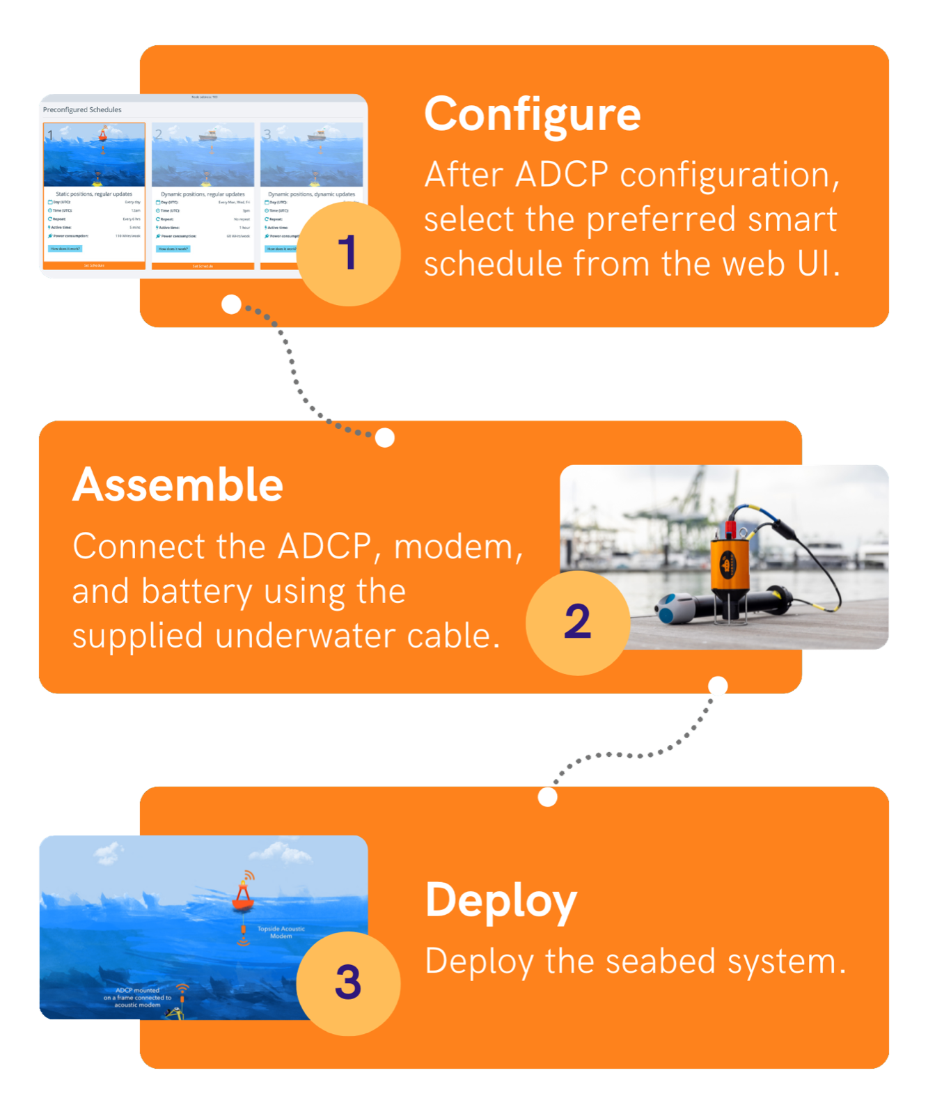 SWIS Pre-deployment Configuration